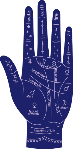 Service illustration